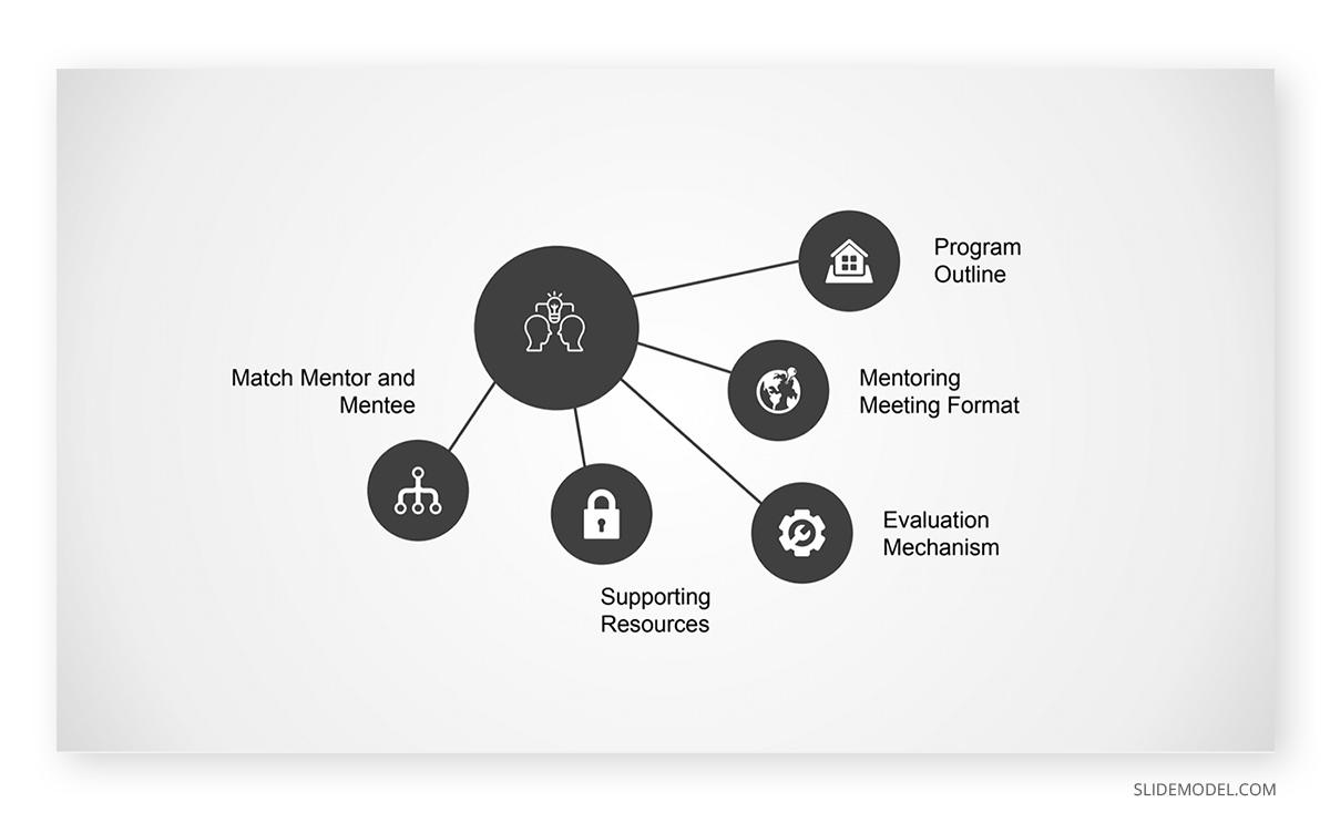 Circle Infographic Concept Map