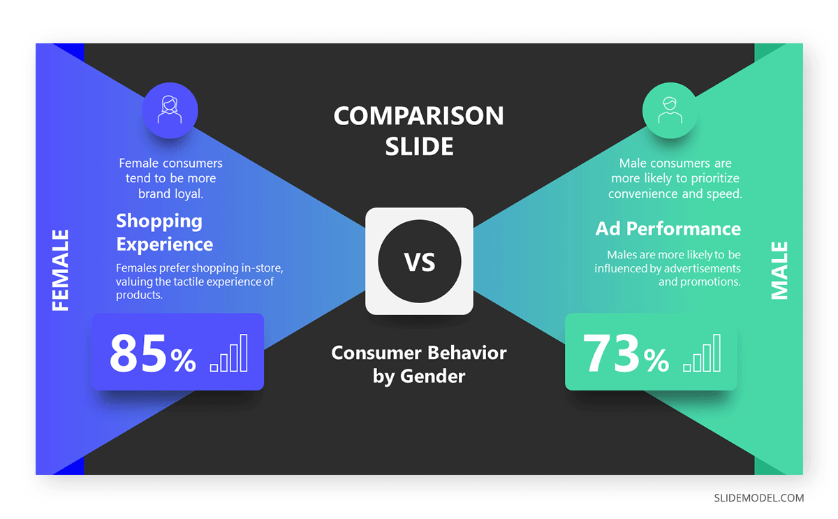 Comparison slide to extend a presentation's duration on market behaviorals by sex