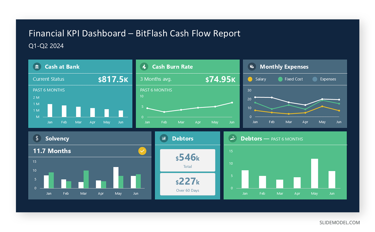 Dashboard slide in board presentation sample