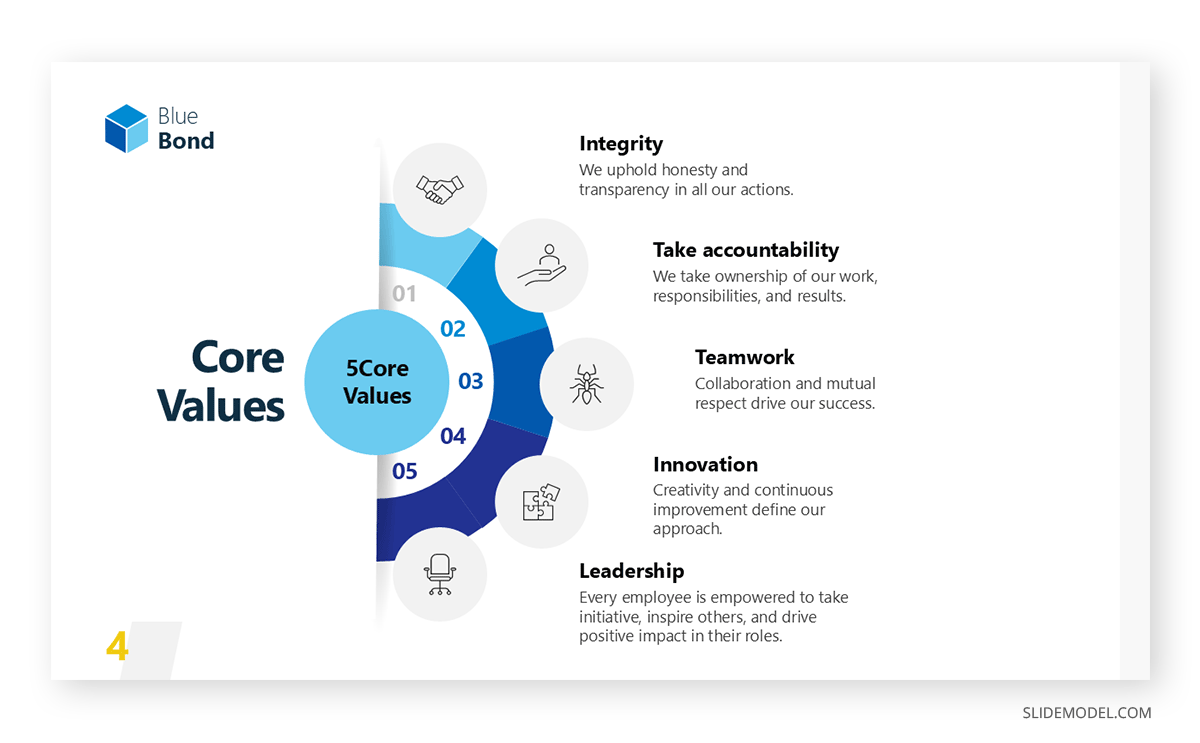 Example of an onboarding presentation slide