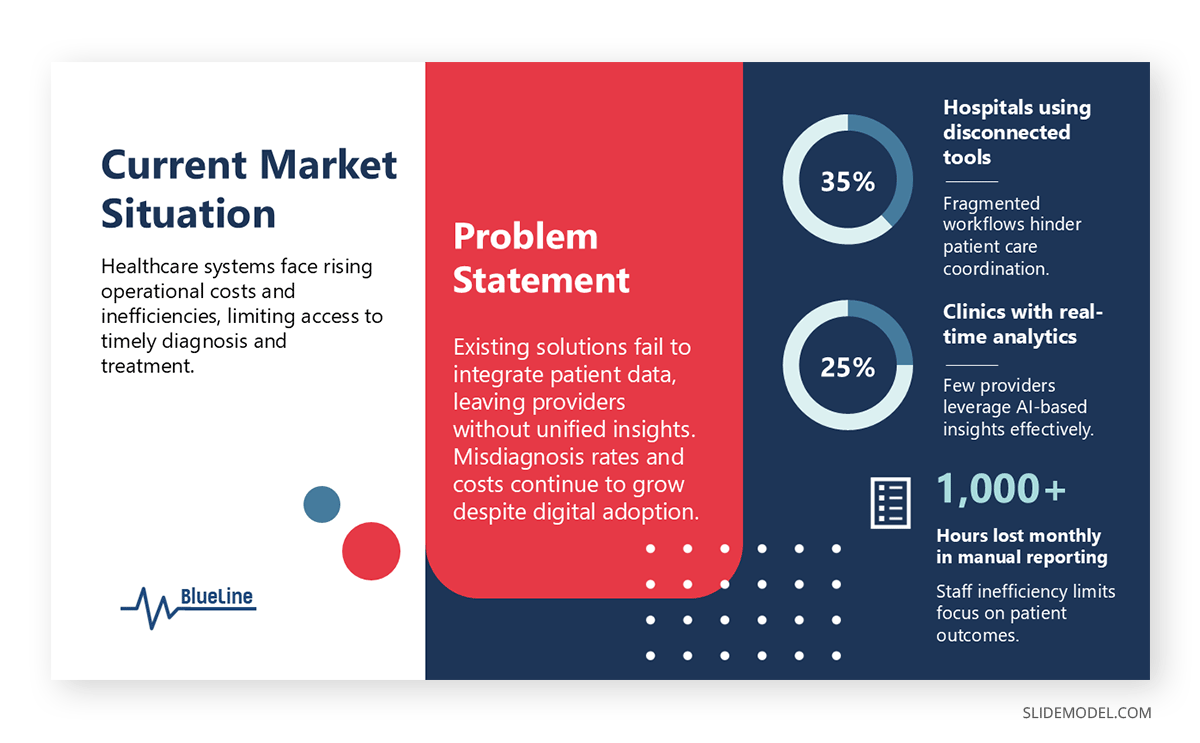 Presenting the problem in style in a pitch deck presentation