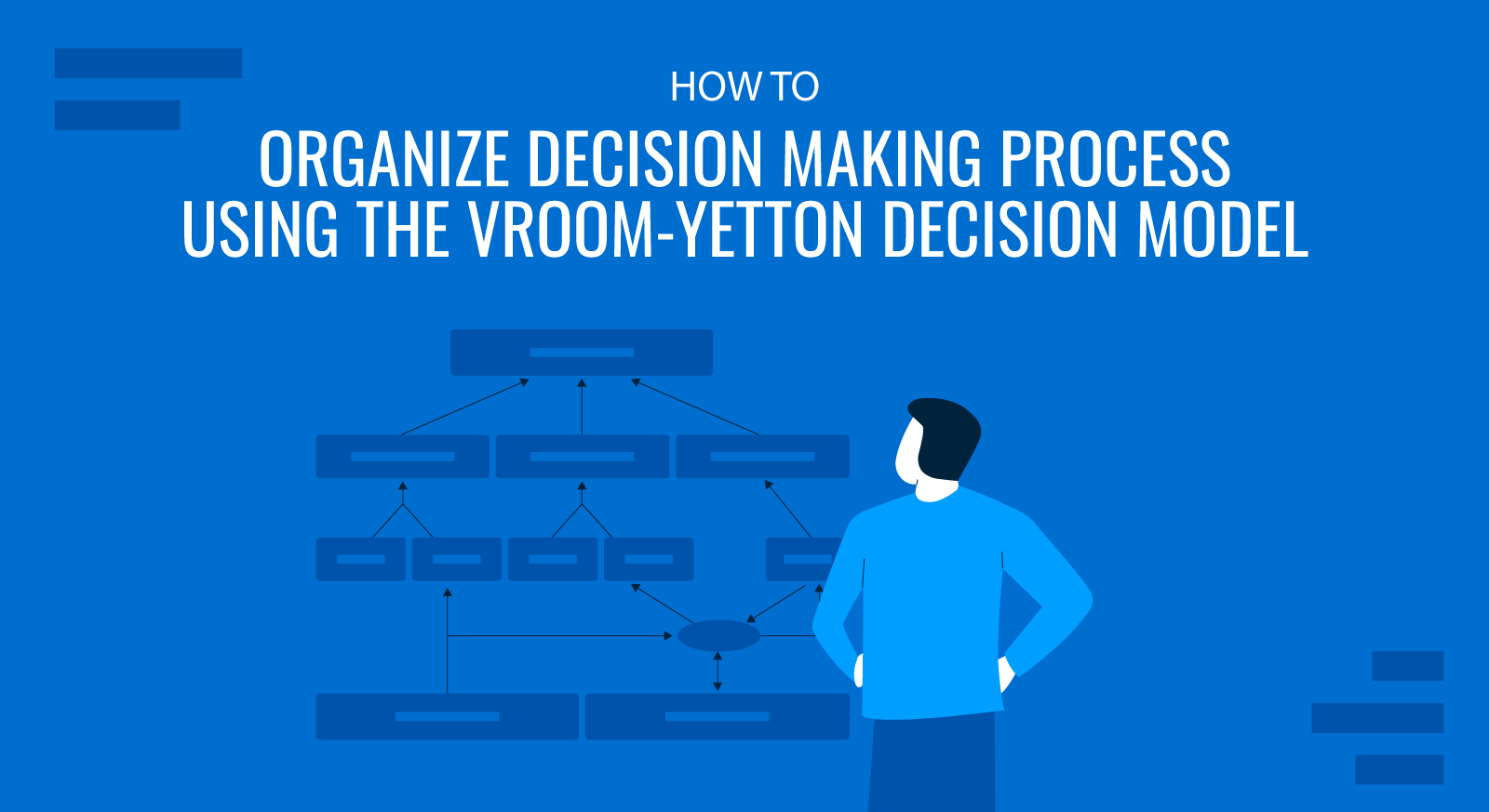 How to Organize Decision Making Process using the Vroom-Yetton Decision Model PPT Template