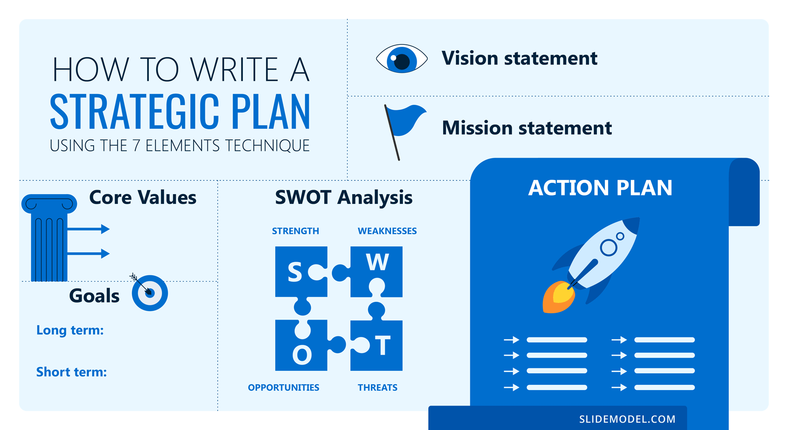 how to do a strategic plan presentation