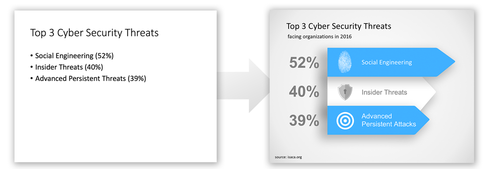 Bullet Lists PowerPoint