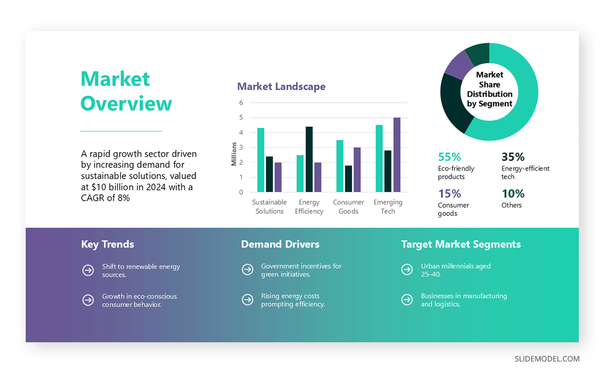 Market overview in an opportunity statement slide deck