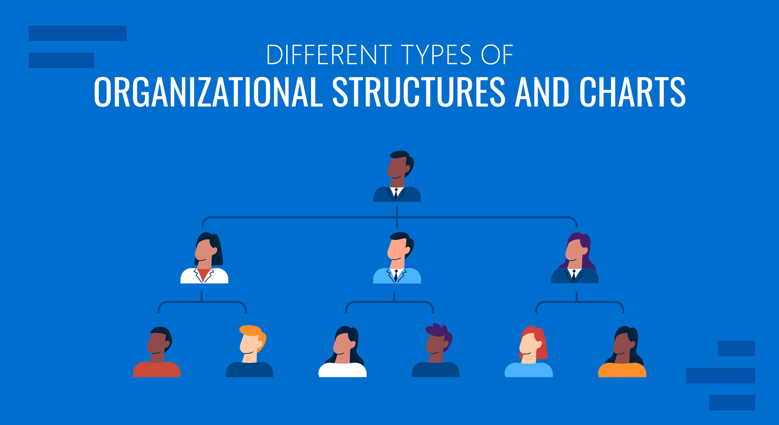 Different Types Of Organizational Structures And Charts