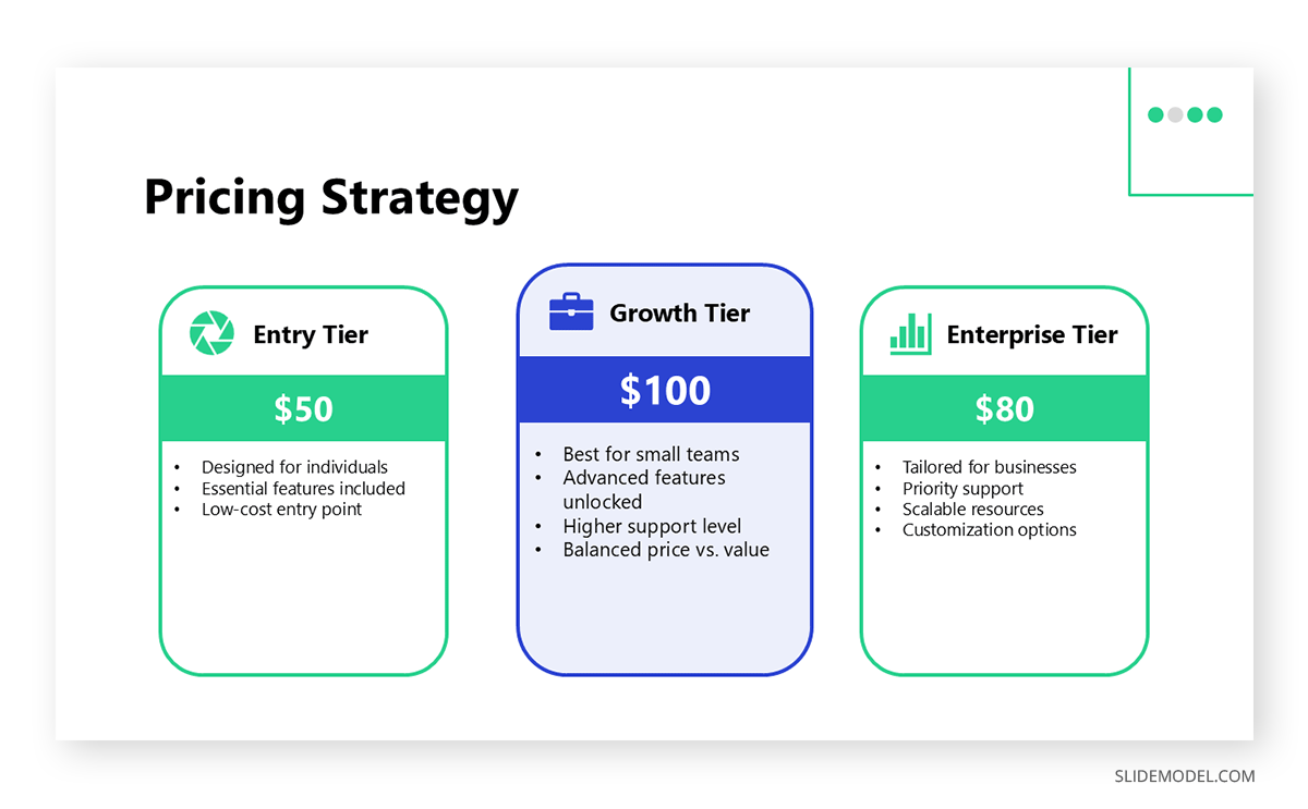 Pricing model in business model slide for investor pitch