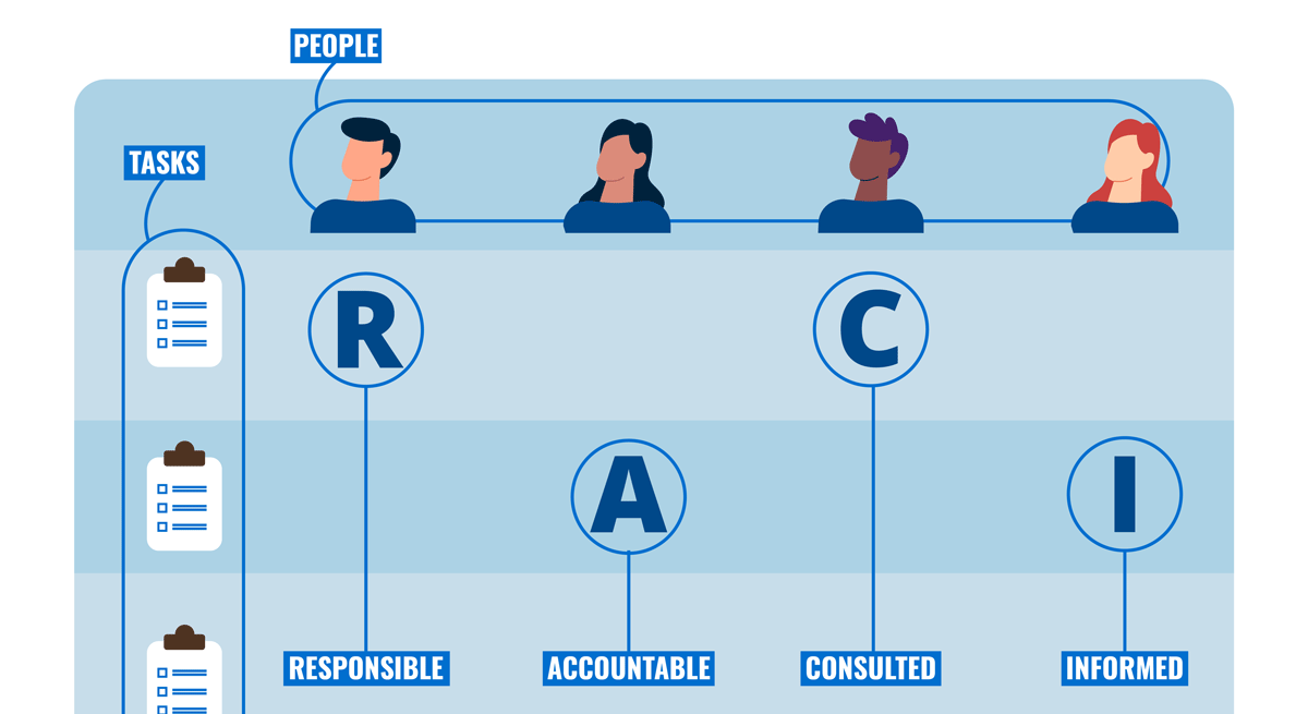 RACI Matrix Illustration