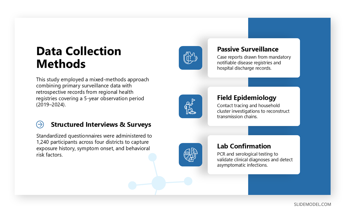Sample research slide for an academic presentation