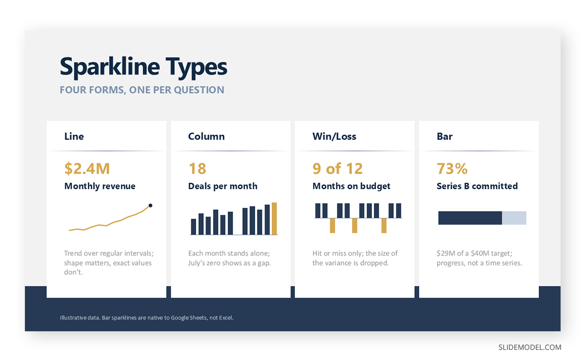 Types of sparkline charts infographic