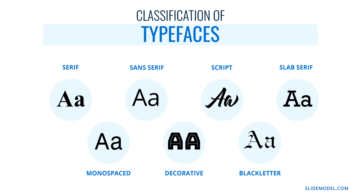 20 Best PowerPoint Fonts to Make Your Presentation Stand Out in 2024