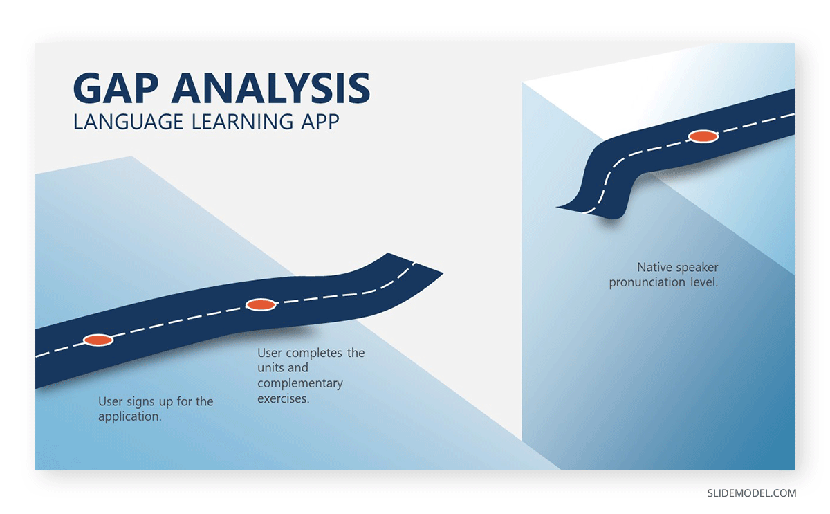 Gap analysis slide sample for a language learning app