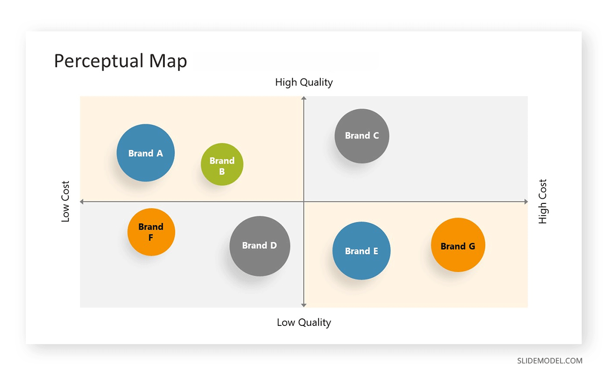 Perceptual Map example