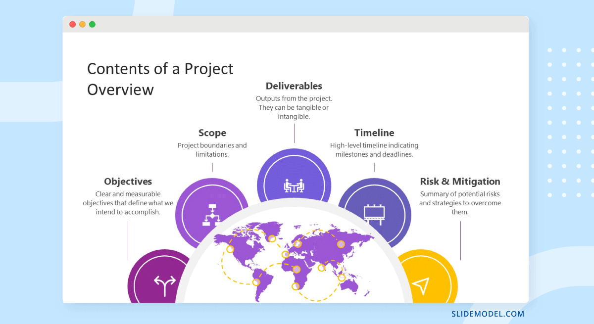 how to make a project presentation