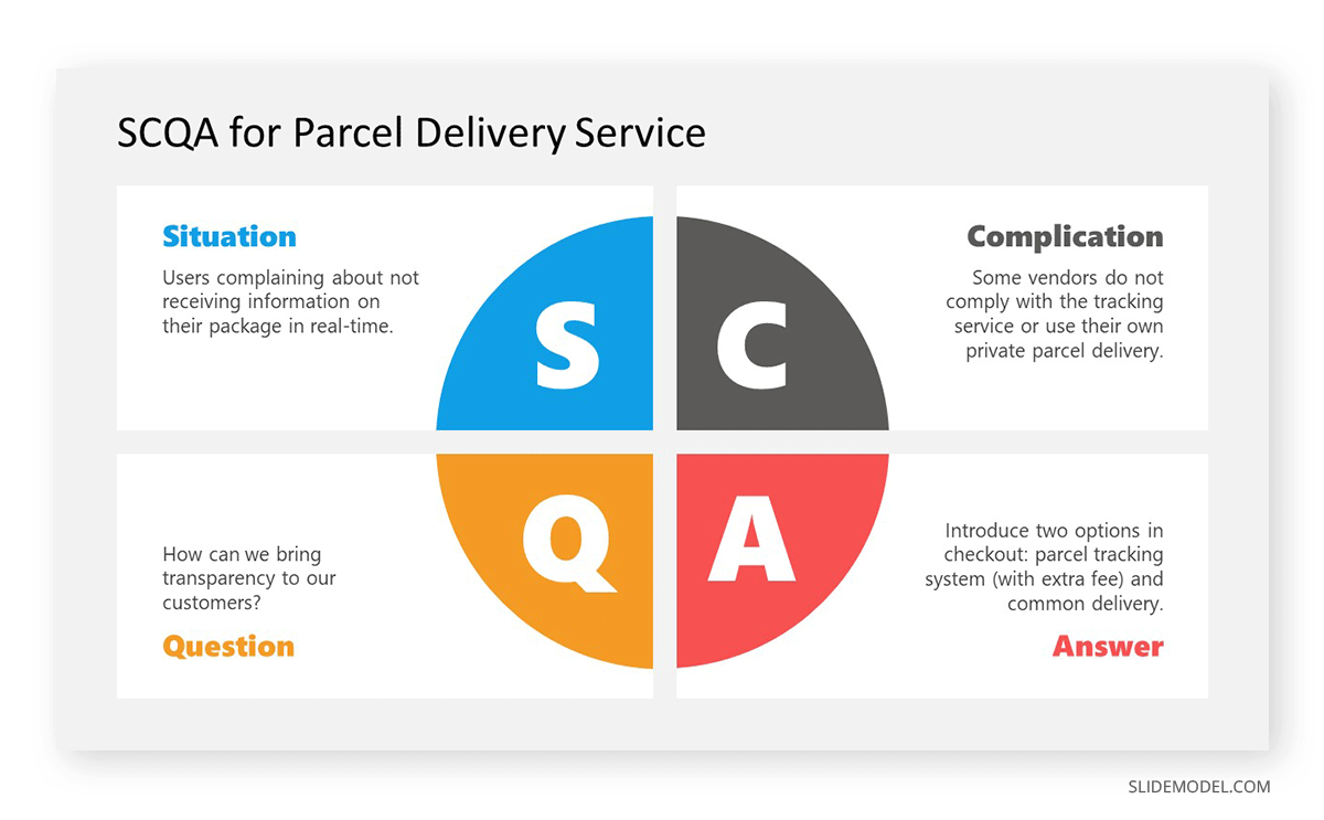 SCQA framework used to represent the situation of a parcel delivery system