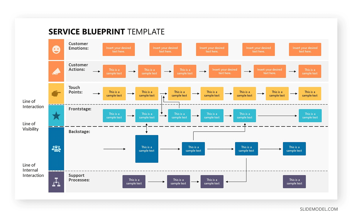 Service blueprint PowerPoint template by SlideModel