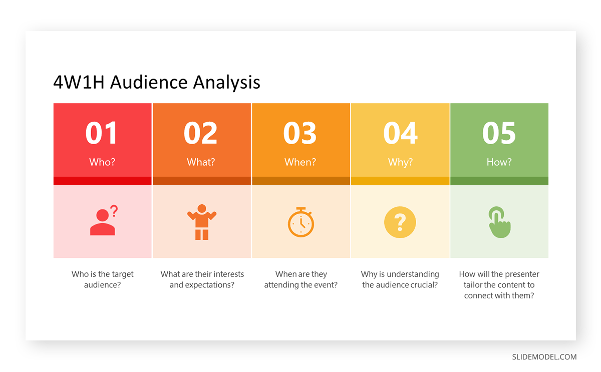 4W1H model applied to audience analysis