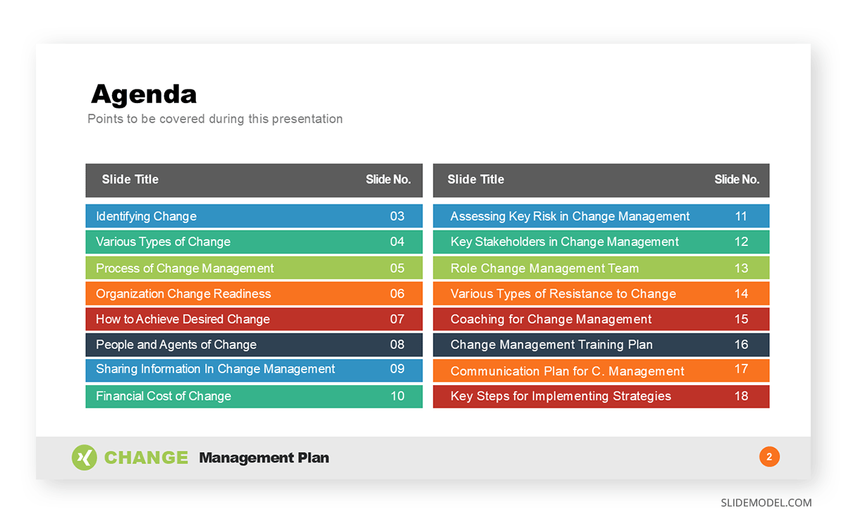 Agenda slide in change management presentation