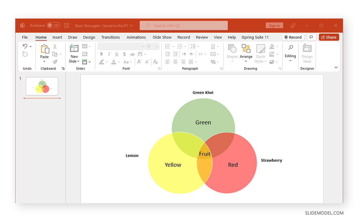 structure de base d'un diagramme de Venn