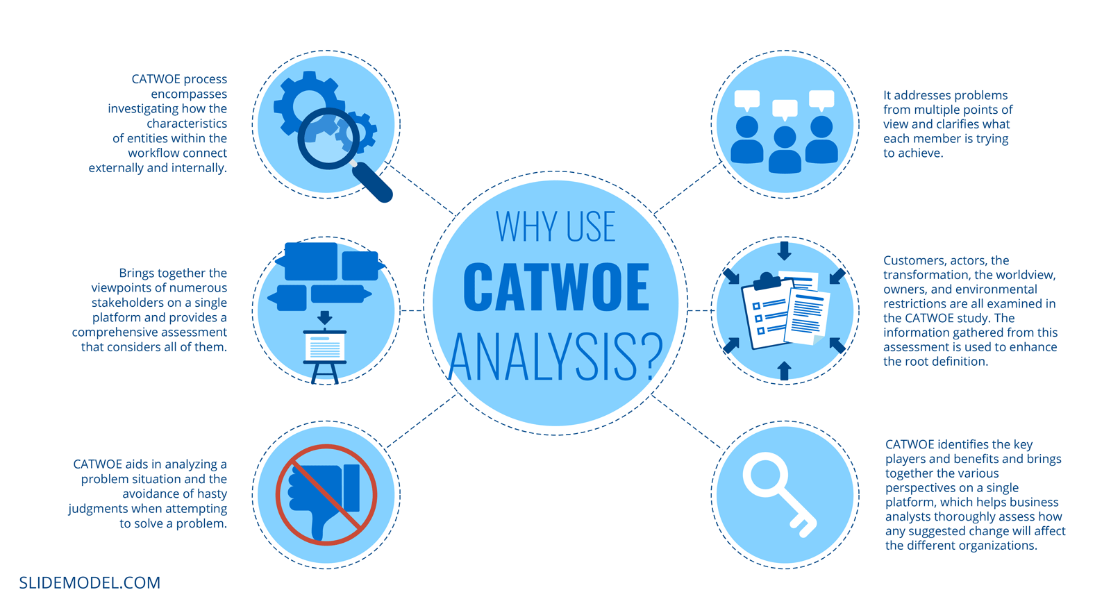 Why use CATWOE Analysis? Infographic