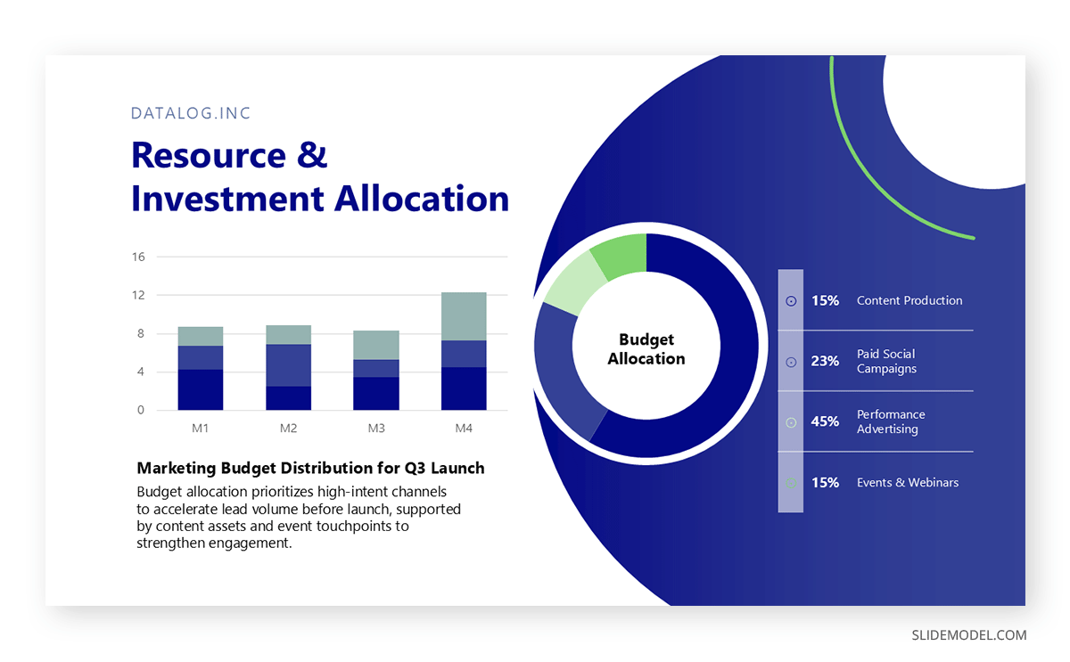 Example of the data storytelling presentation technique