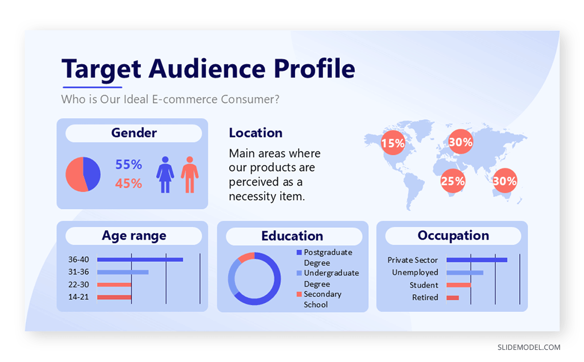 How to present demographics in a buyer persona analysis