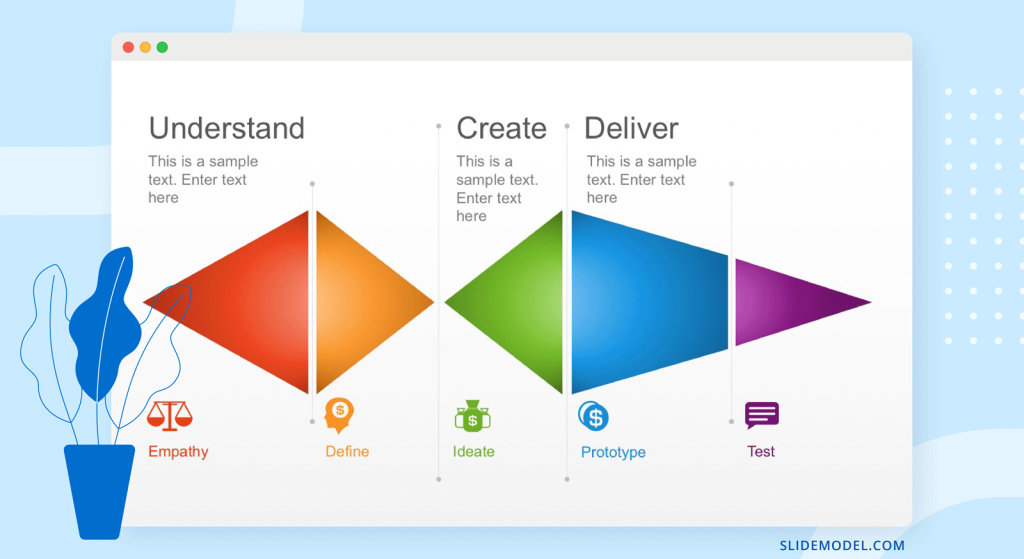a slide showing Design Thinking Process techniques in PowerPoint