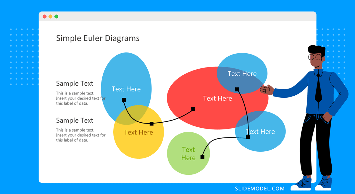 Exemple d'utilisation d'un modèle PowerPoint pour construire un diagramme d'Euler