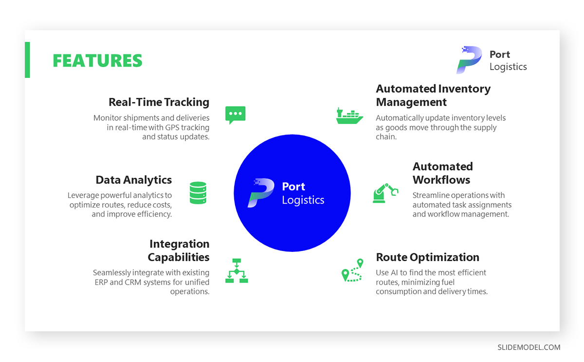 Features slide for a software solution for logistics