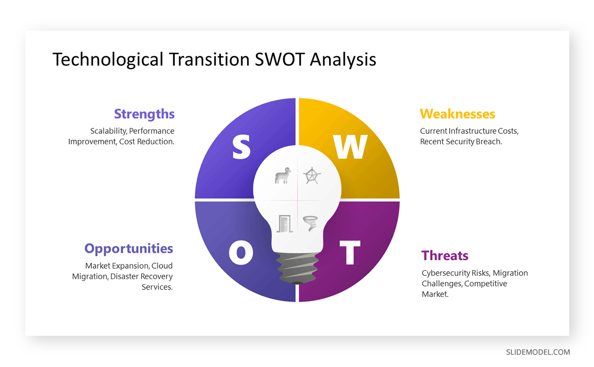 SWOT analysis in a transition plan slide