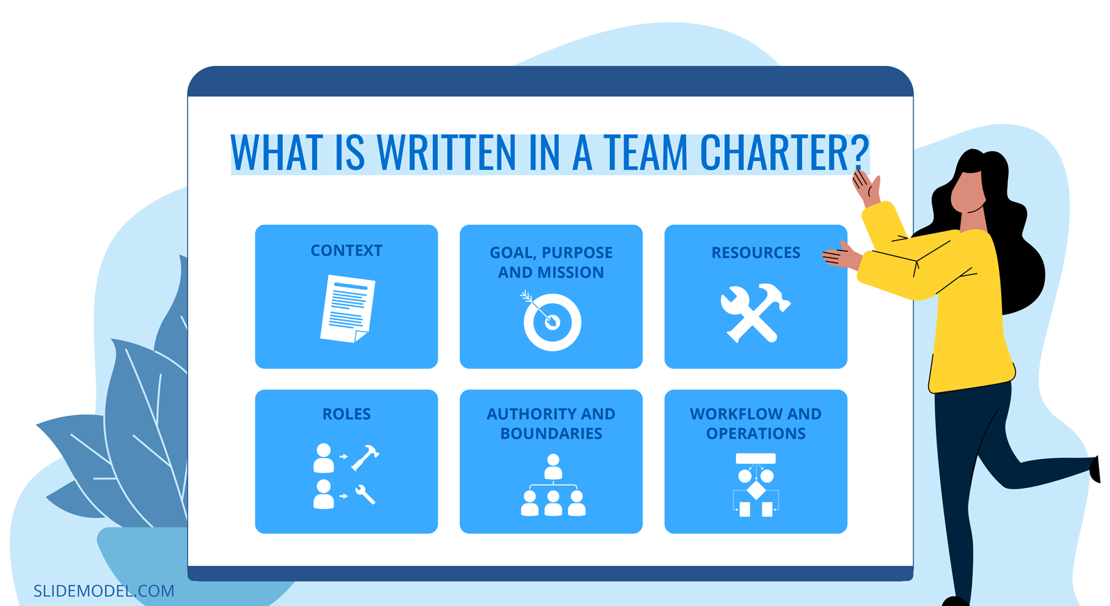 What is written in a Team Charter?