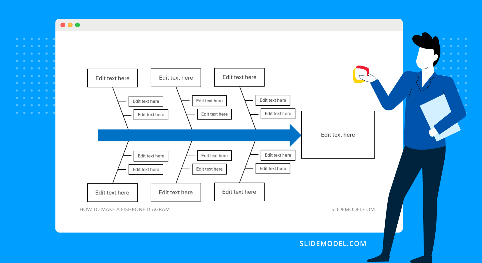 Example of Fishbone Diagram created in PowerPoint