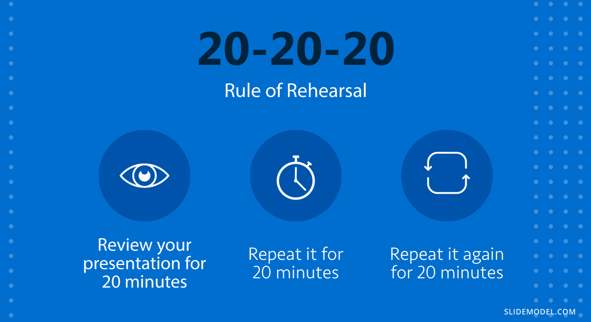 Defining the 20-20-20 rule of rehearsal for presentations