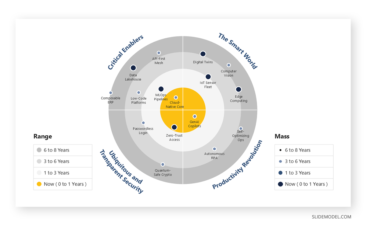 Sample radar chart presentation type