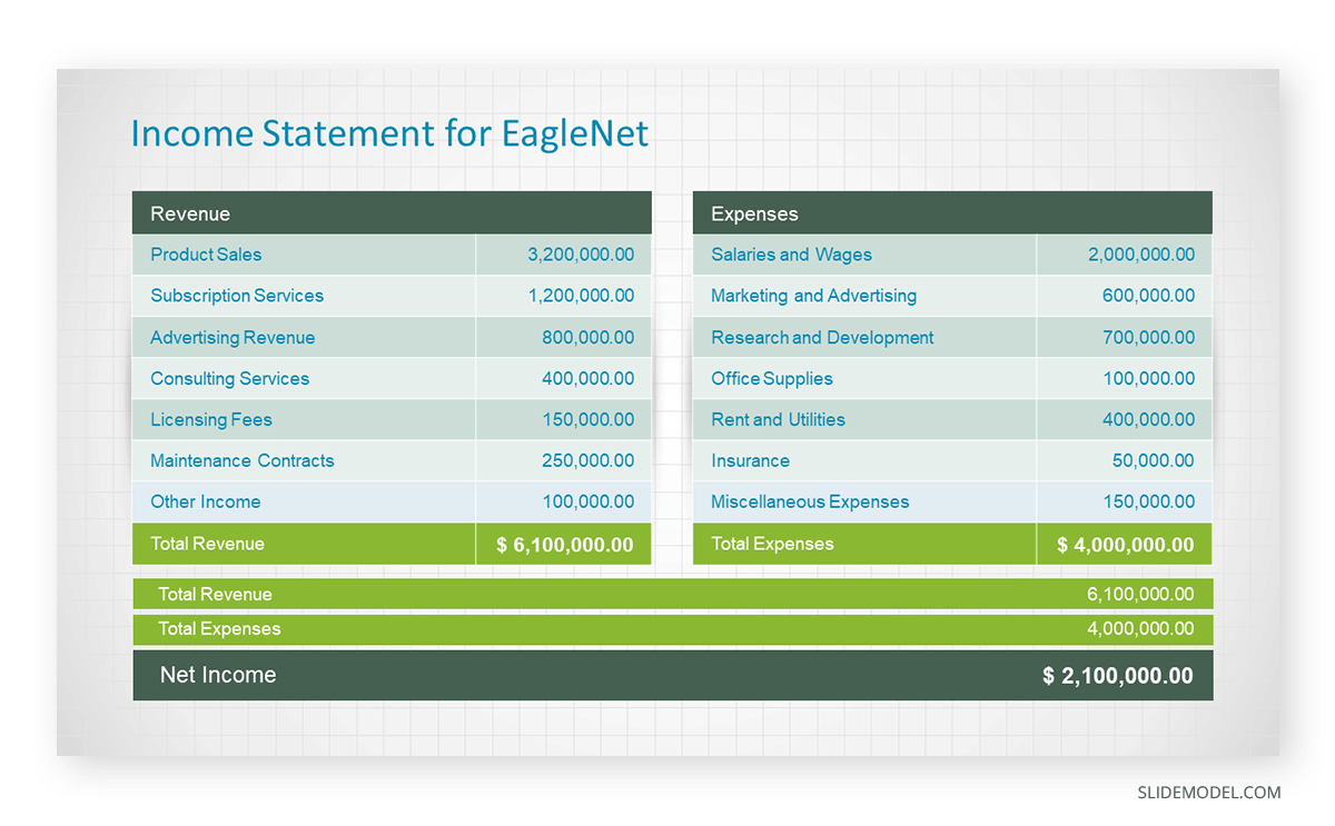 Income statement slide in a Financial Presentation