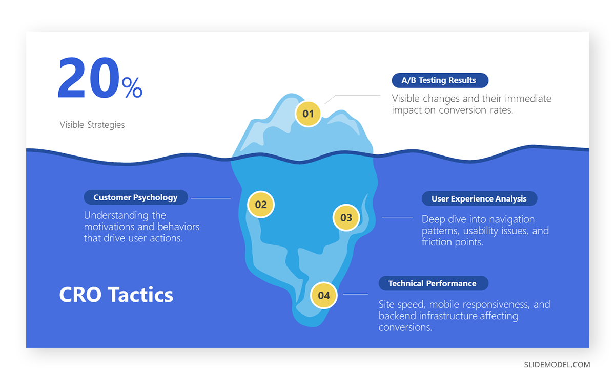 Infographic slide design for multimedia presentations