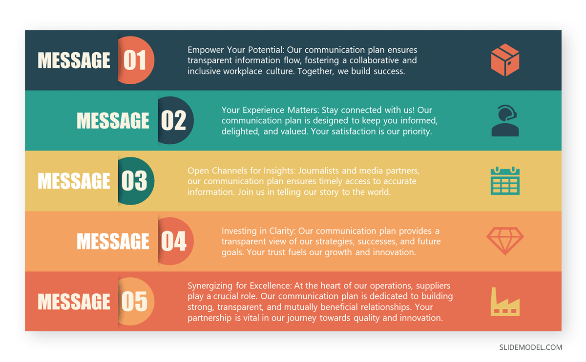 Key message development in a Communication Plan Template