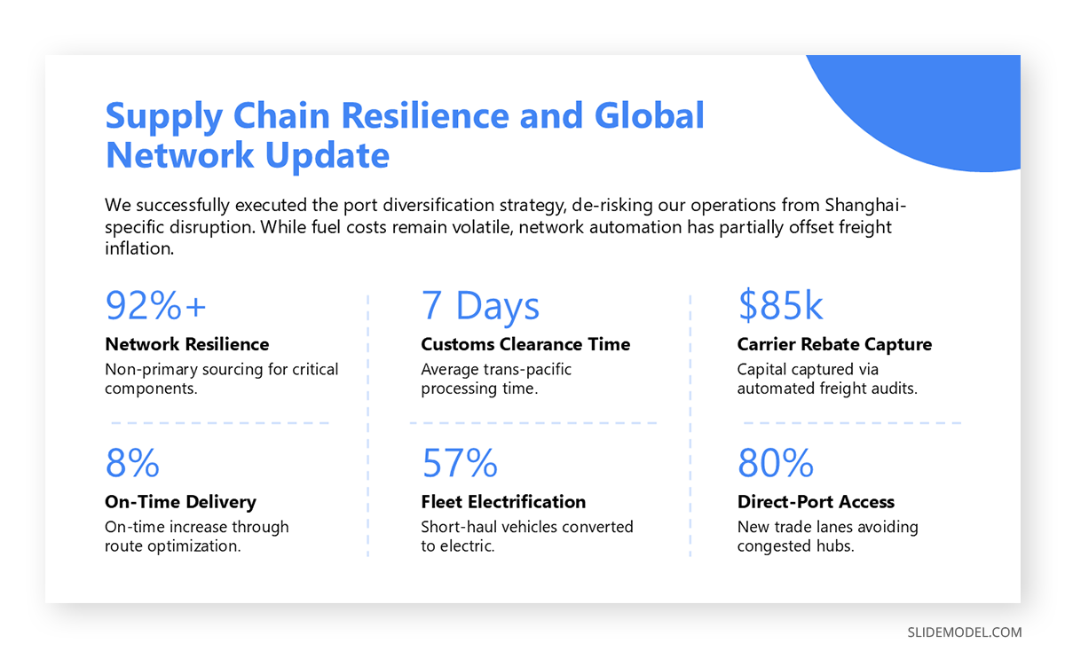 Sample internal presentation slide in operational update meeting