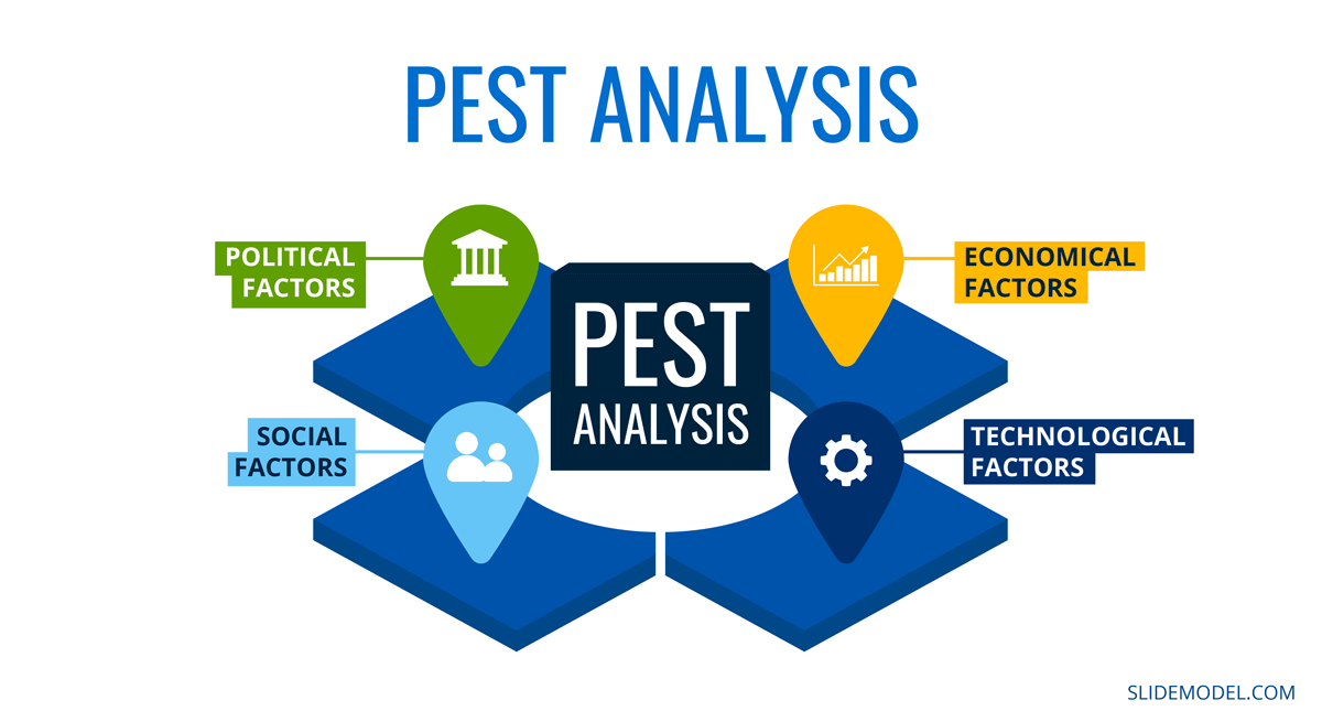 02-pest-pestel-analysis-illustration-01 - SlideModel