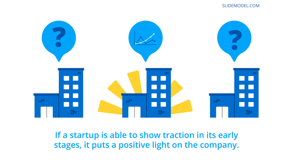 The purpose of having a Traction Slide in a Pitch Deck