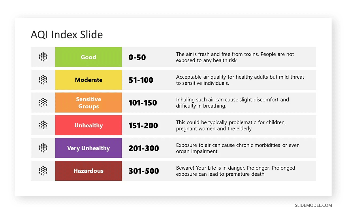 Communicating data rule of PowerPoint presentations