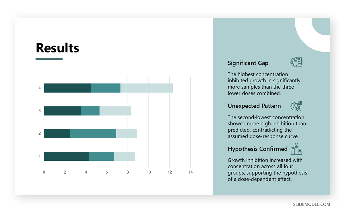 How to present results in a scientific research findings presentation