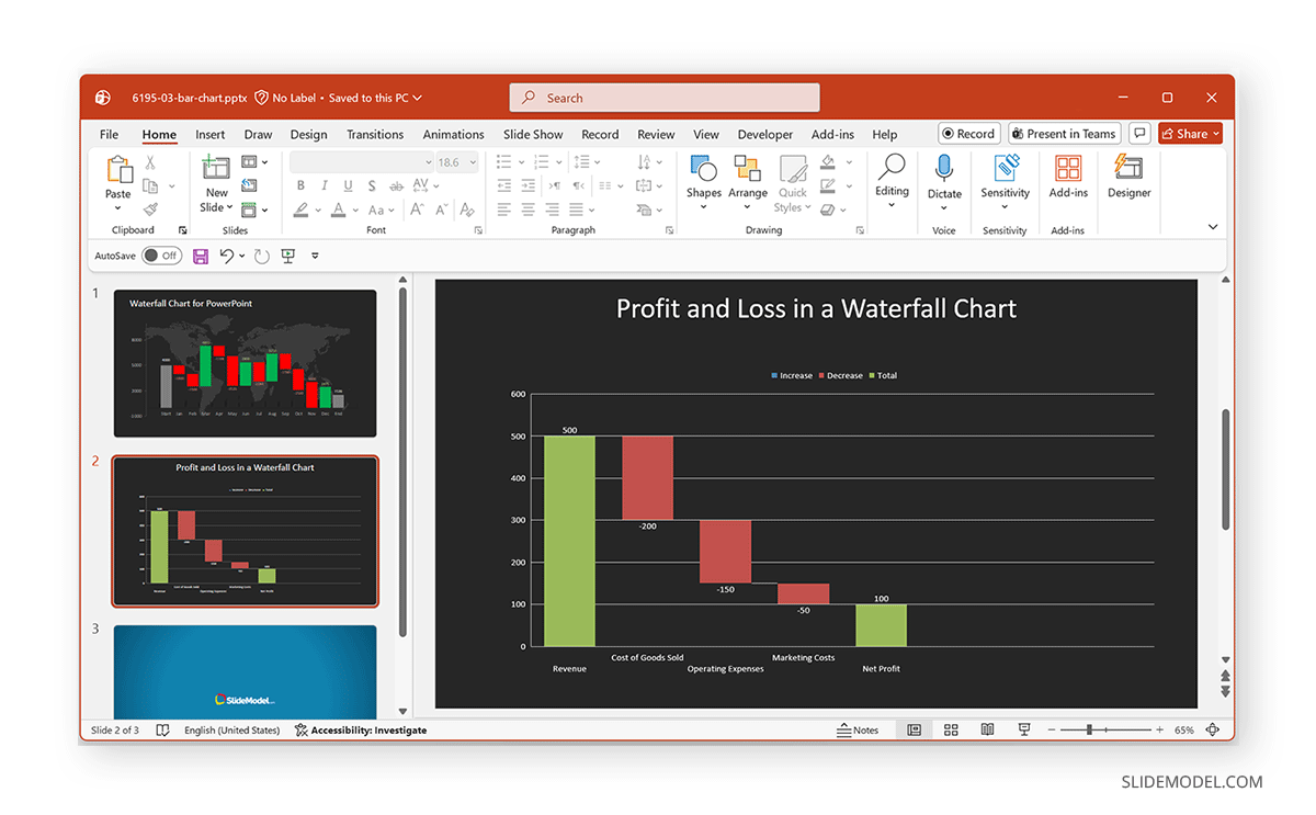 Sample profit and loss waterfall chart PPT