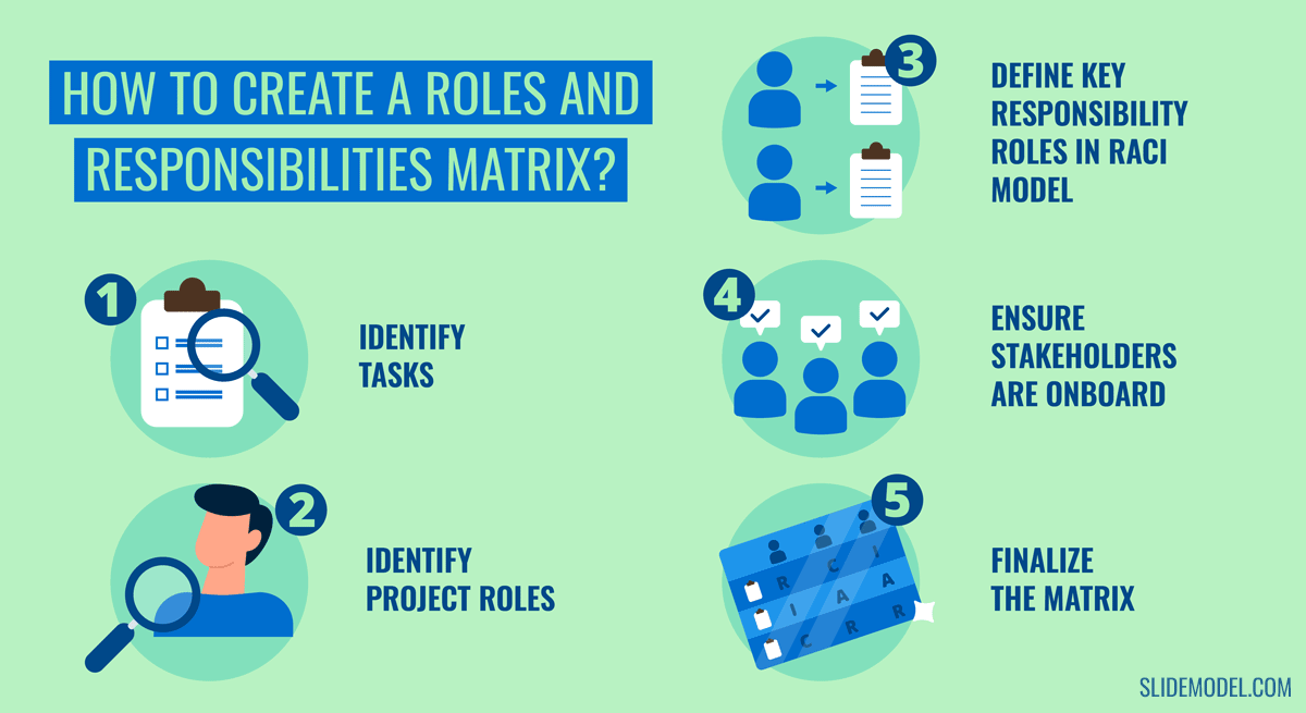 How to Create a Roles and Responsibilities Matrix?