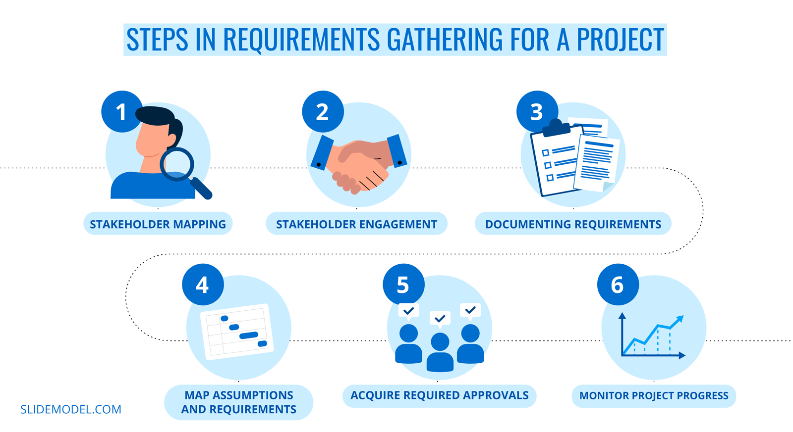 Steps in Requirements Gathering for a Project - Infographic by SlideModel