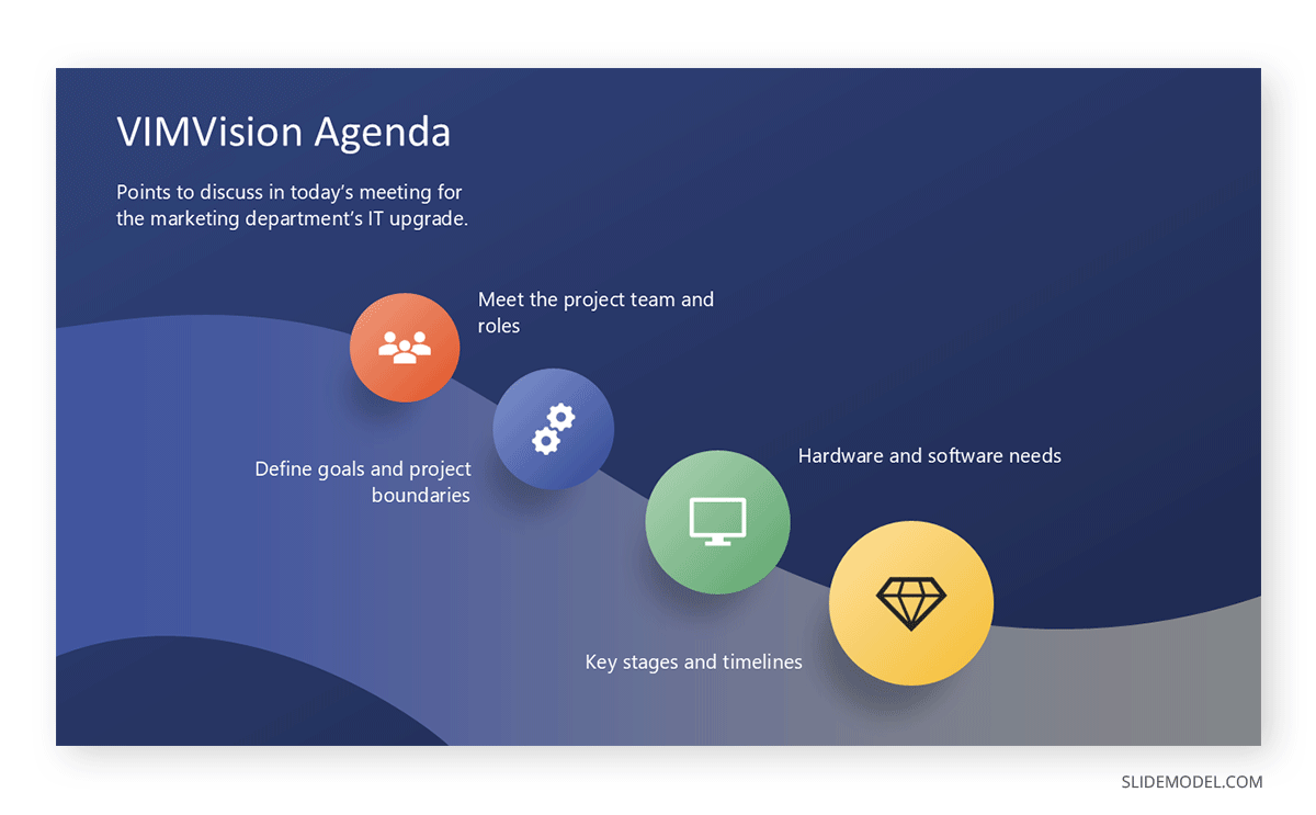 Simplified agenda example slide