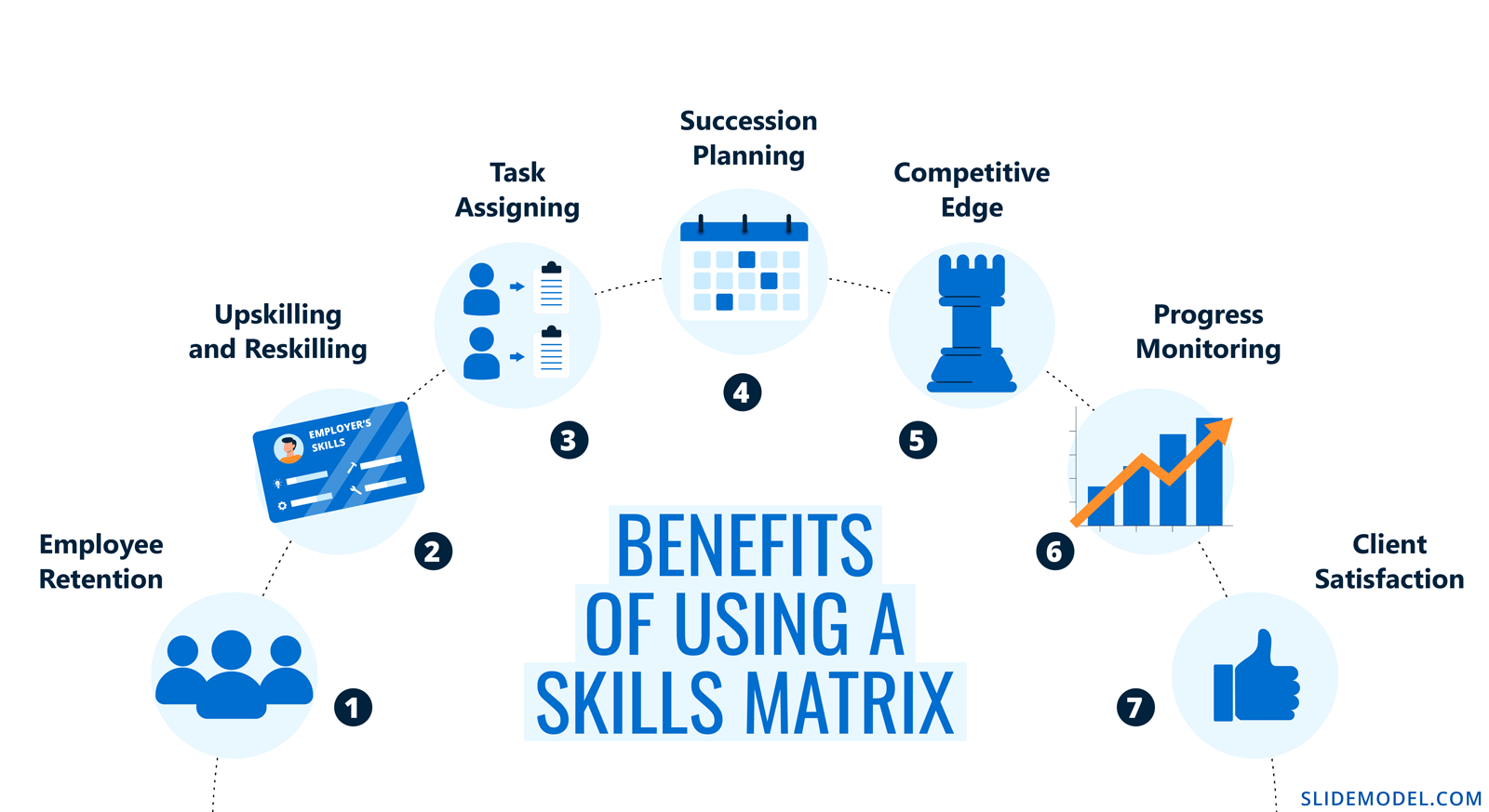 Skills Matrix What It Is And Why Do You Need To Create One Slidemodel