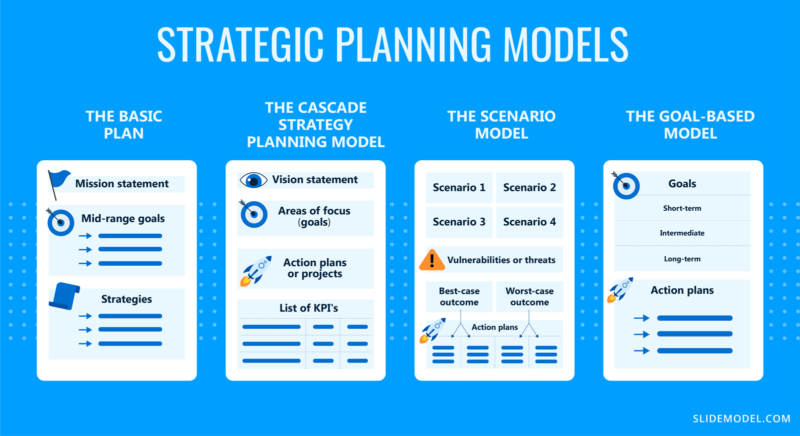 advantages and disadvantages of strategic planning models