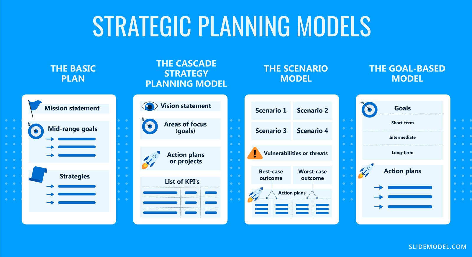 presentation of a plan in model