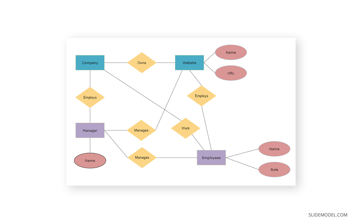 ER Model Diagram for a website